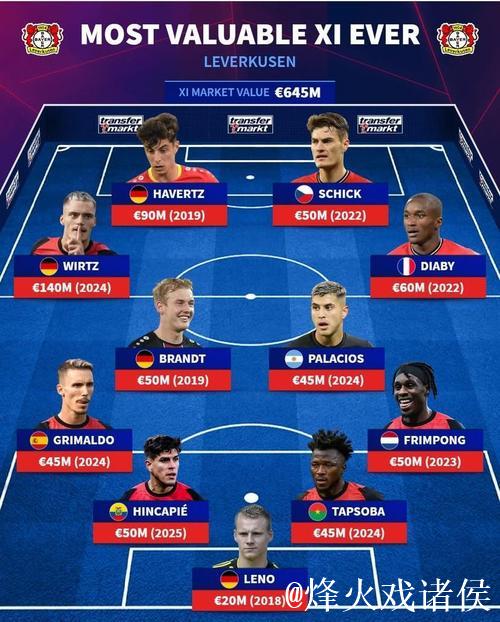 勒沃库森史上最贵阵容：维尔茨与哈弗茨领衔